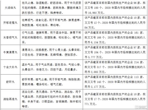 珍寶島獲得藥品補充申請批件，顯著豐富中成藥產品管線